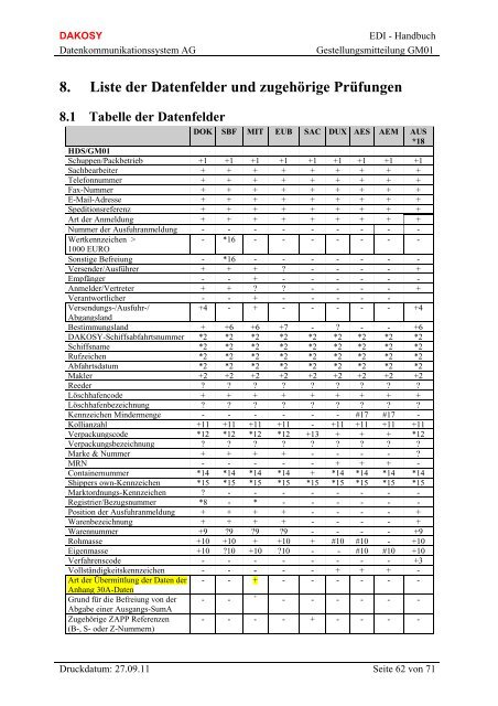 der Gestellungsmitteilung (GM01) - DAKOSY ...