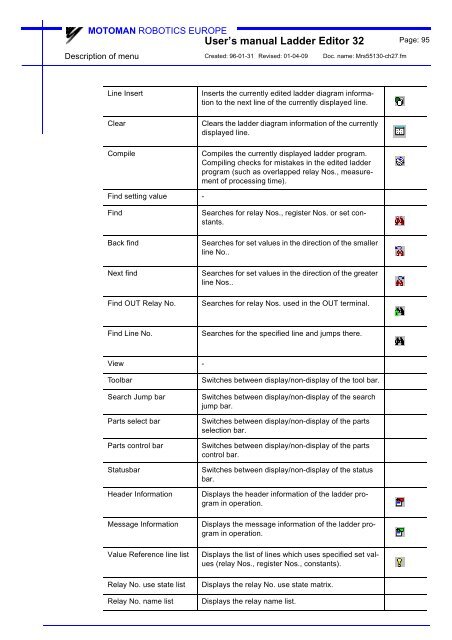 USER'S MANUAL Ladder Editor 32 version 1.2 - Motoman