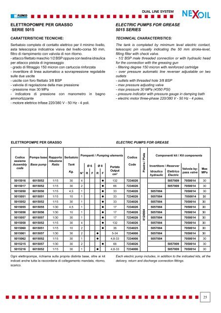 Brochure Lubrificazione Sistema Doppia Linea "Nexoil" - Air Bonaita