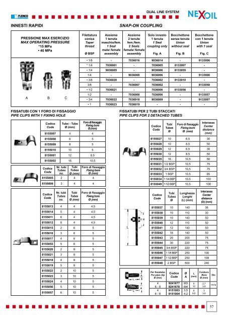 Brochure Lubrificazione Sistema Doppia Linea "Nexoil" - Air Bonaita