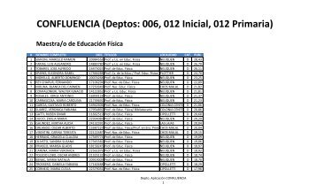 CONFLUENCIA (Deptos: 006, 012 Inicial, 012 Primaria) - Consejo ...