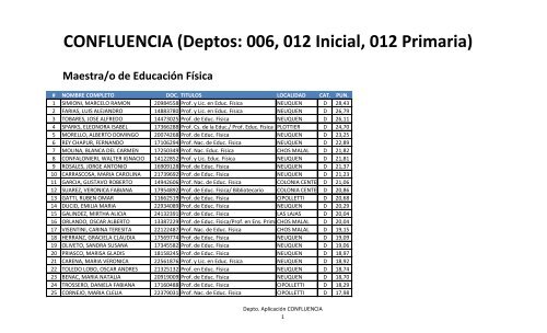 CONFLUENCIA (Deptos: 006, 012 Inicial, 012 Primaria) - Consejo ...