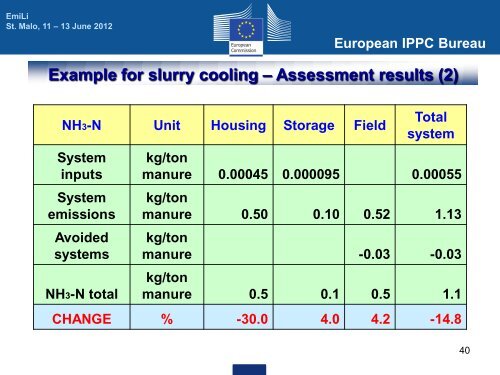 The IRPP BREF and the European approach to an integrated ... - Inra