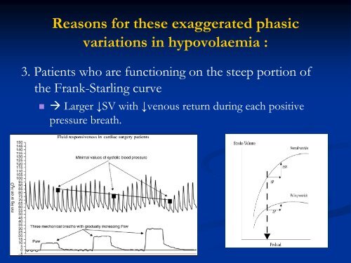 Invasive Cardiac Output Monitoring and Pulse Contour Analysis