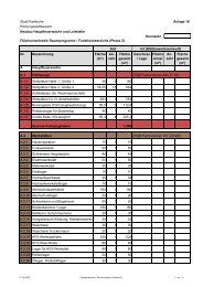 FlÃ¤chennachweis Raumprogramm (Anlage 18 / 2. Phase)