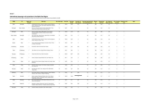 International passenger rail connections in the Baltic Sea ... - Vasab