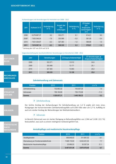 GeschÃ¤ftsbericht 2011 - Ãsterreichische Betriebskrankenkassen