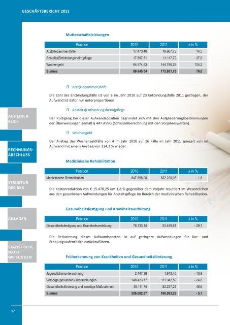 GeschÃ¤ftsbericht 2011 - Ãsterreichische Betriebskrankenkassen