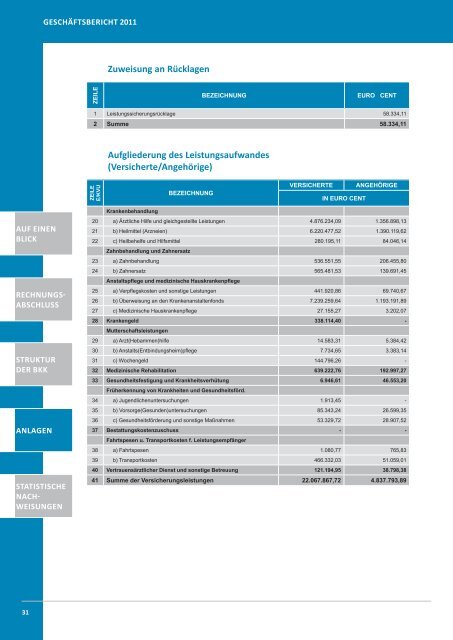 GeschÃ¤ftsbericht 2011 - Ãsterreichische Betriebskrankenkassen