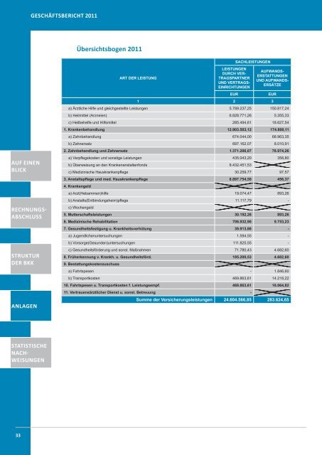 GeschÃ¤ftsbericht 2011 - Ãsterreichische Betriebskrankenkassen