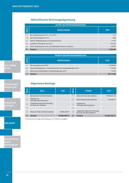 GeschÃ¤ftsbericht 2011 - Ãsterreichische Betriebskrankenkassen