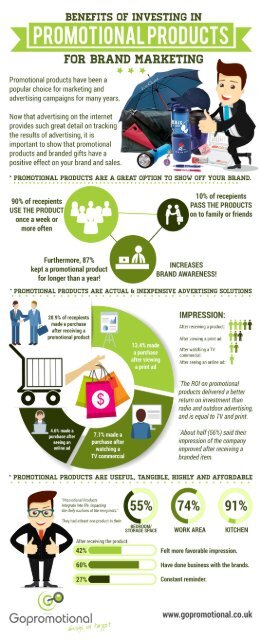 Benefits of Promotional Products - Infographic