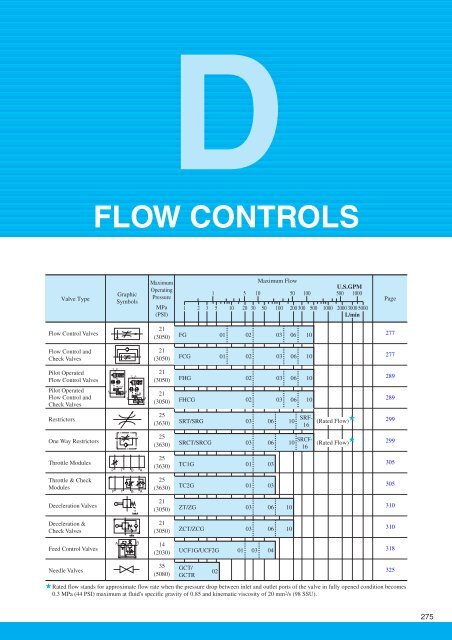 flow controls