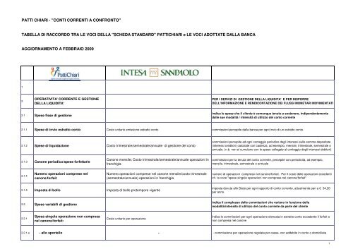 Tabella di raccordo conto corrente Intesasanpaolo 16022009