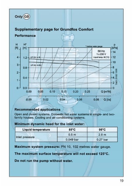 GRUNDFOS COMFORT