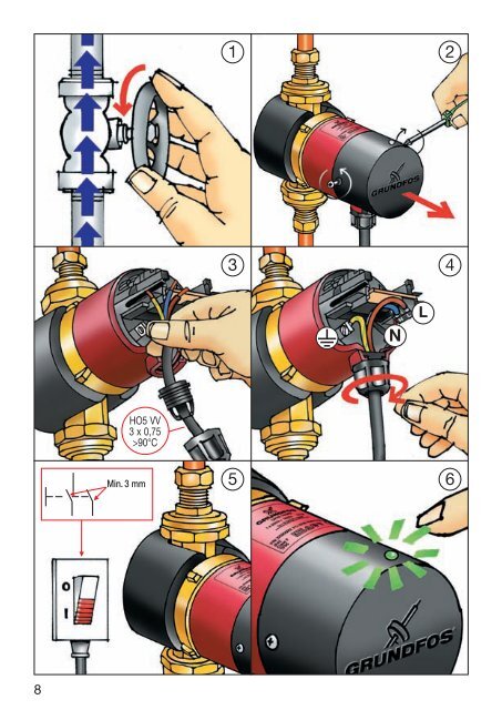 GRUNDFOS COMFORT