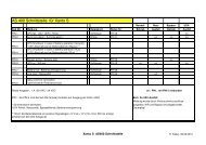 Datenblatt AS400-Karte, Slot - Online USV Systeme