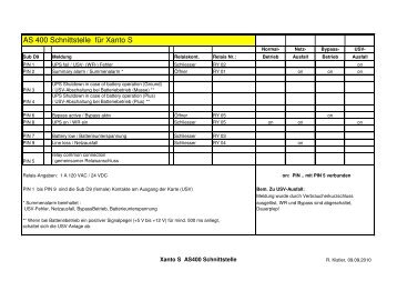 Datenblatt AS400-Karte, Slot - Online USV Systeme