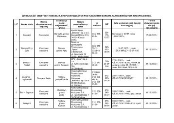 wykaz przedsiębiorców posiadających koncesje na wydobywanie ...