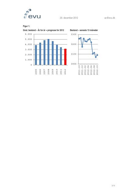 Månedsstatistik – Oktober 2012 - EVU