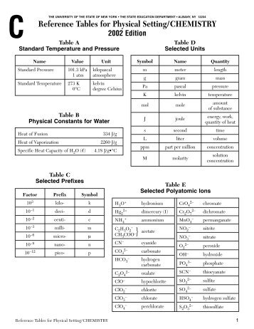 Reference Tables for Physical Setting/CHEMISTRY - Eduware
