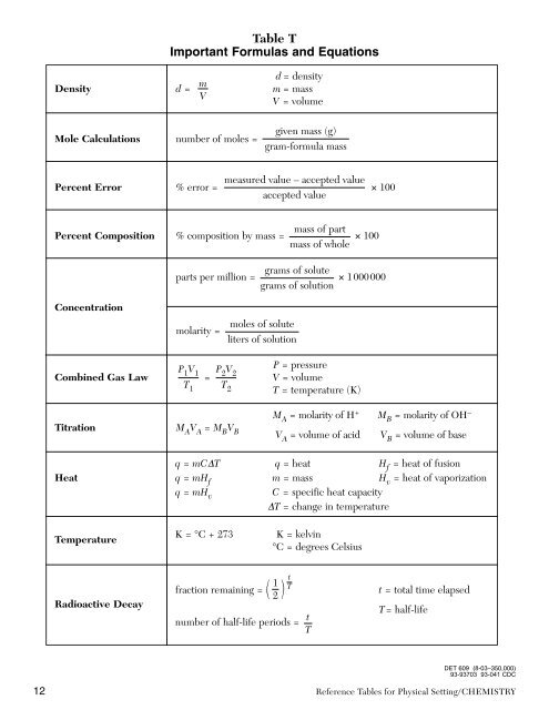 Table T Important Formula