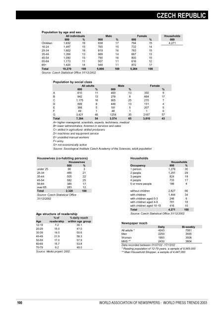 WORLD PRESS TRENDS - World Association of Newspapers