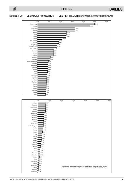 WORLD PRESS TRENDS - World Association of Newspapers