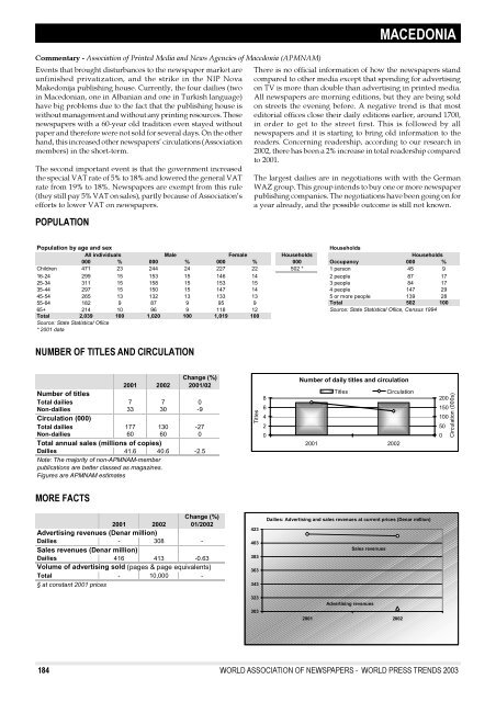 WORLD PRESS TRENDS - World Association of Newspapers