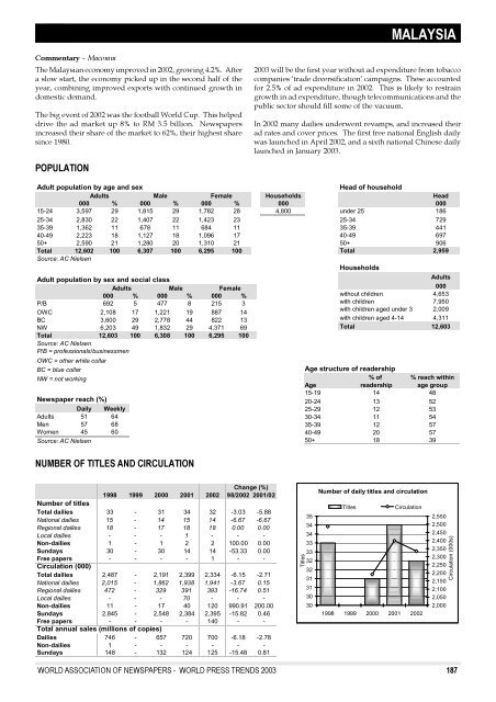 WORLD PRESS TRENDS - World Association of Newspapers