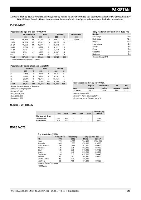 WORLD PRESS TRENDS - World Association of Newspapers