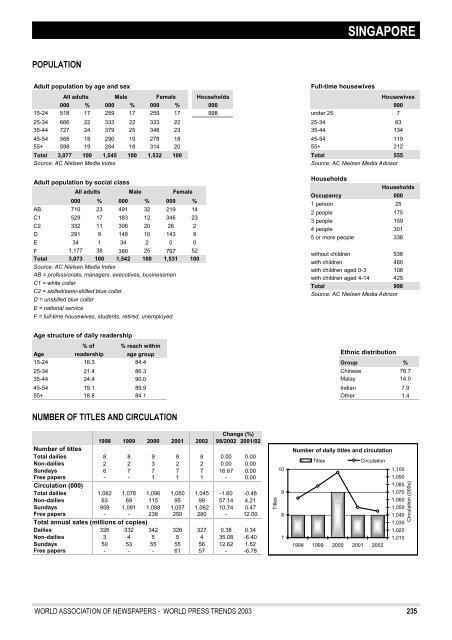 WORLD PRESS TRENDS - World Association of Newspapers