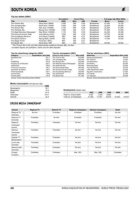 WORLD PRESS TRENDS - World Association of Newspapers