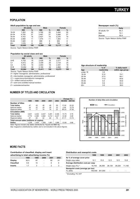 WORLD PRESS TRENDS - World Association of Newspapers