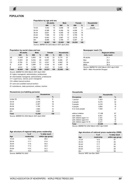 WORLD PRESS TRENDS - World Association of Newspapers