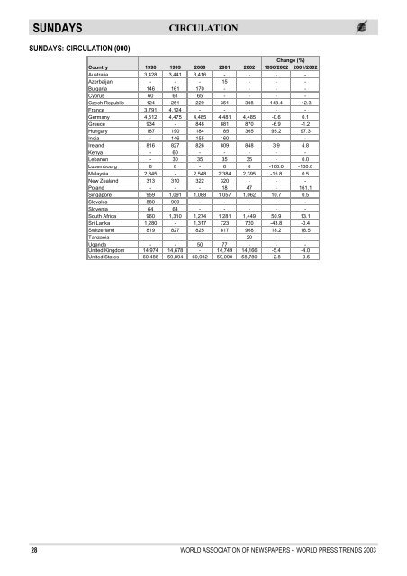 WORLD PRESS TRENDS - World Association of Newspapers