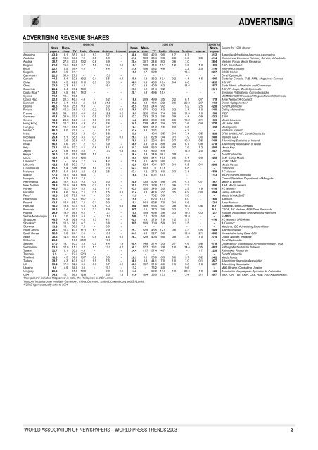 WORLD PRESS TRENDS - World Association of Newspapers