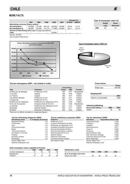 WORLD PRESS TRENDS - World Association of Newspapers