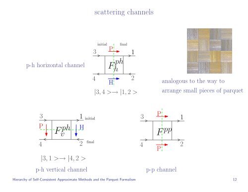 Hierarchy of Self-Consistent Approximate Methods and the Parquet ...