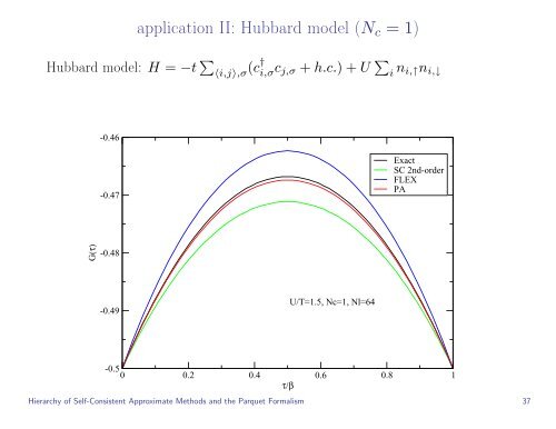 Hierarchy of Self-Consistent Approximate Methods and the Parquet ...