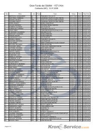 Classifica percorso lungo - Teamcbr.it