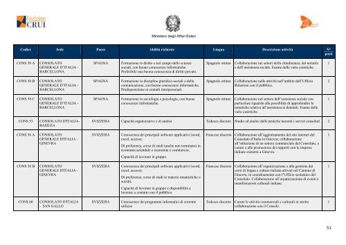 Bando stage Mae 2012 - Cooperazione Italiana allo Sviluppo