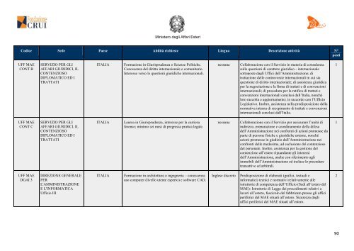 Bando stage Mae 2012 - Cooperazione Italiana allo Sviluppo