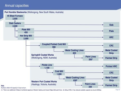 BlueScope Australia & New Zealand (BANZ ... - BlueScope Steel