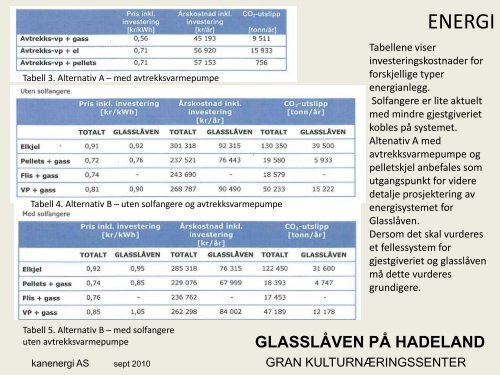 GLASSLÃVEN presentasjon - Hadeland