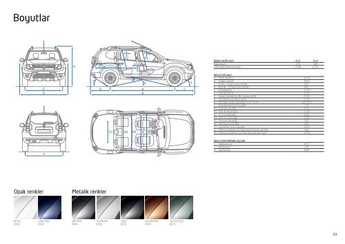 E-Broşür indirin - Dacia