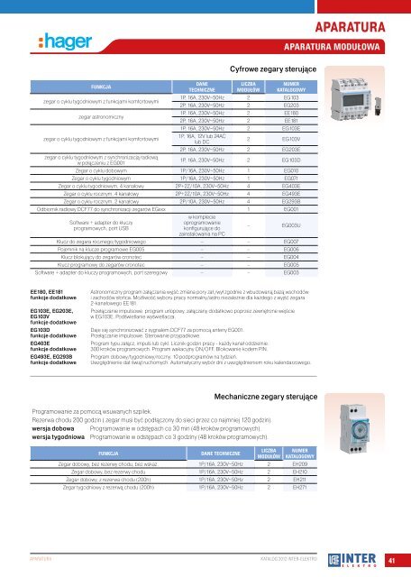 KATALOG INTER-ELEKTRO 2012 -- APARATURA --