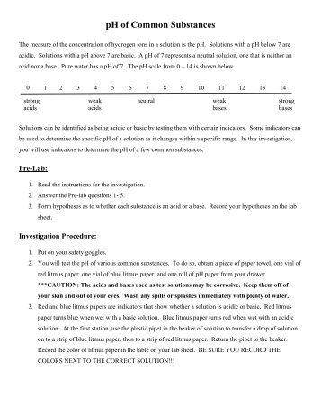 pH of Common Substances