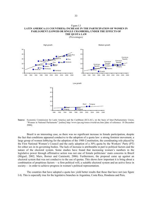 Women in Latin America and the Caribbean - Cepal