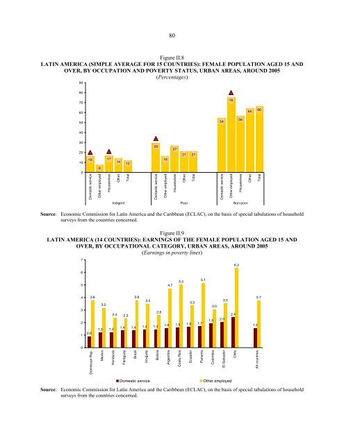 Women in Latin America and the Caribbean - Cepal